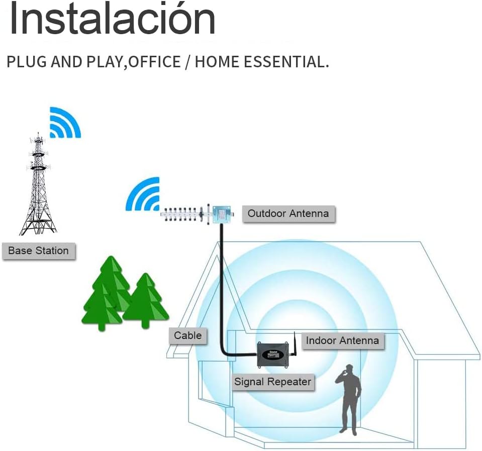 Amplificador de señal Movil 850Mhz 4G TIGO