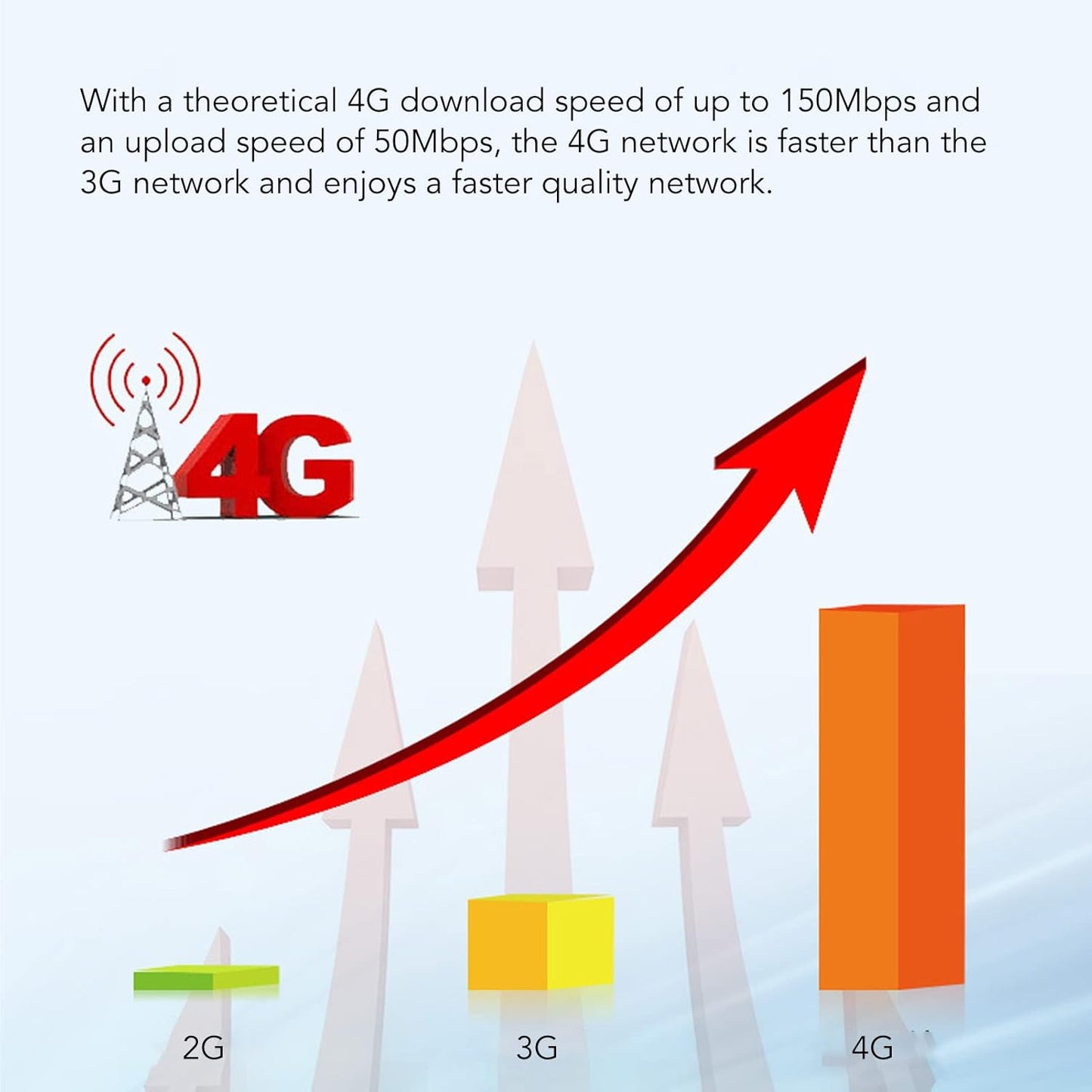 Router 4G Wifi 150Mps Modem Mobile Tarjeta SIM