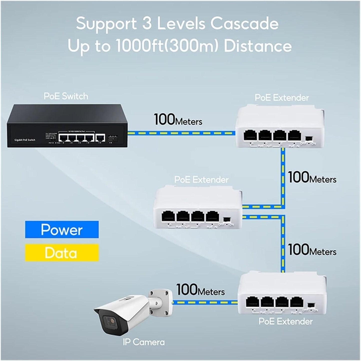 Extensor POE Gigabit de 4 puertos 10/100/1000M