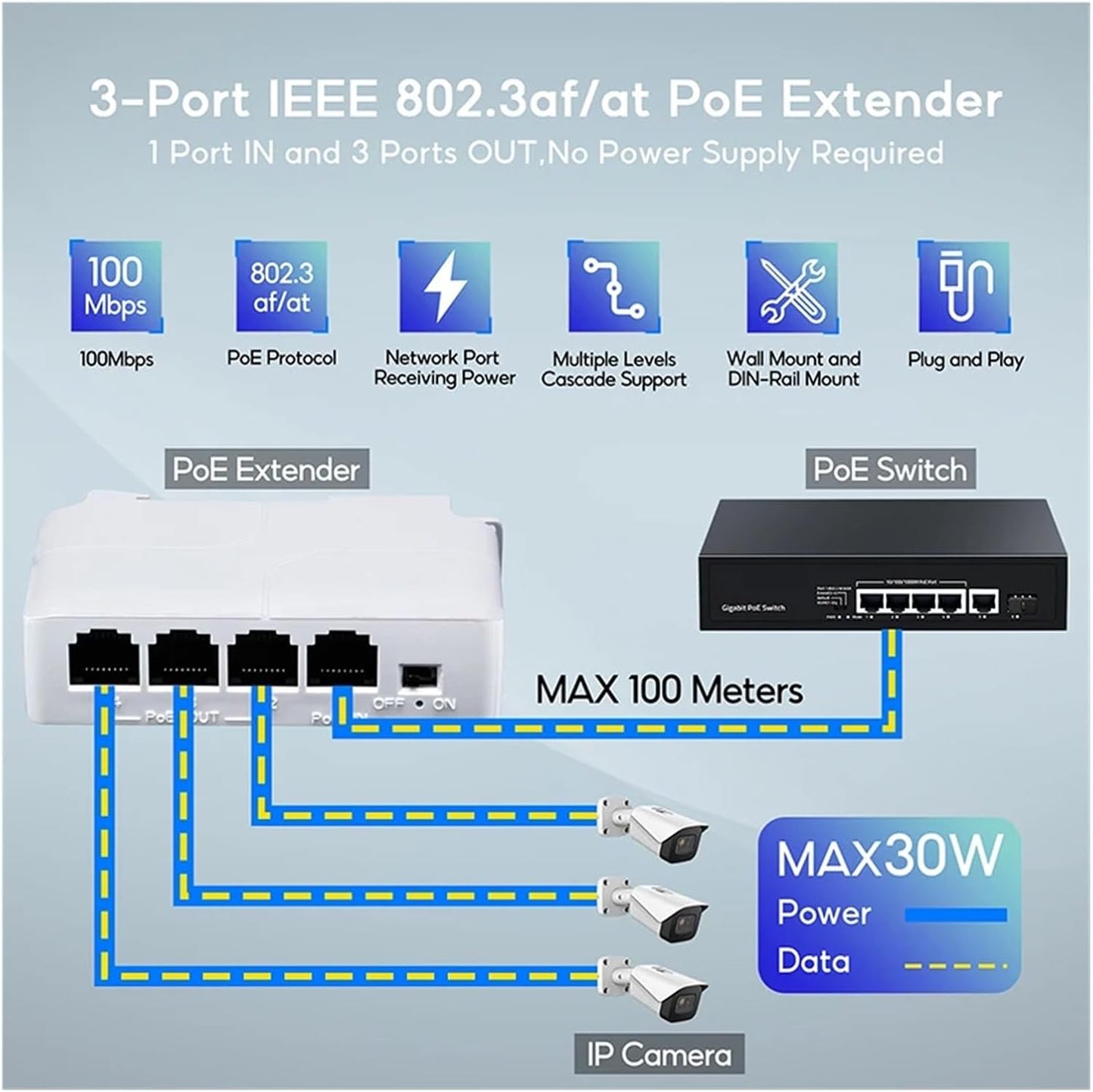 Extensor POE Gigabit de 4 puertos 10/100/1000M