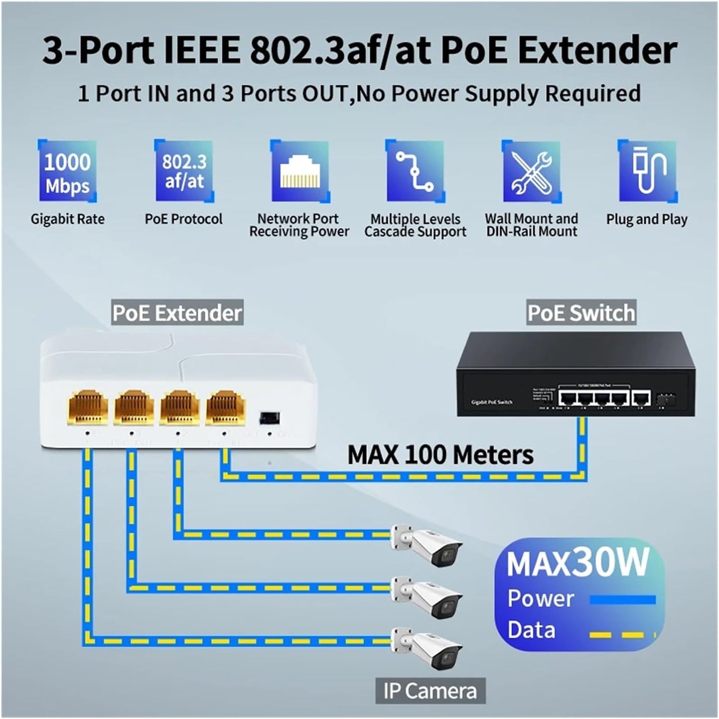 Extensor POE Gigabit de 4 puertos 10/100/1000M