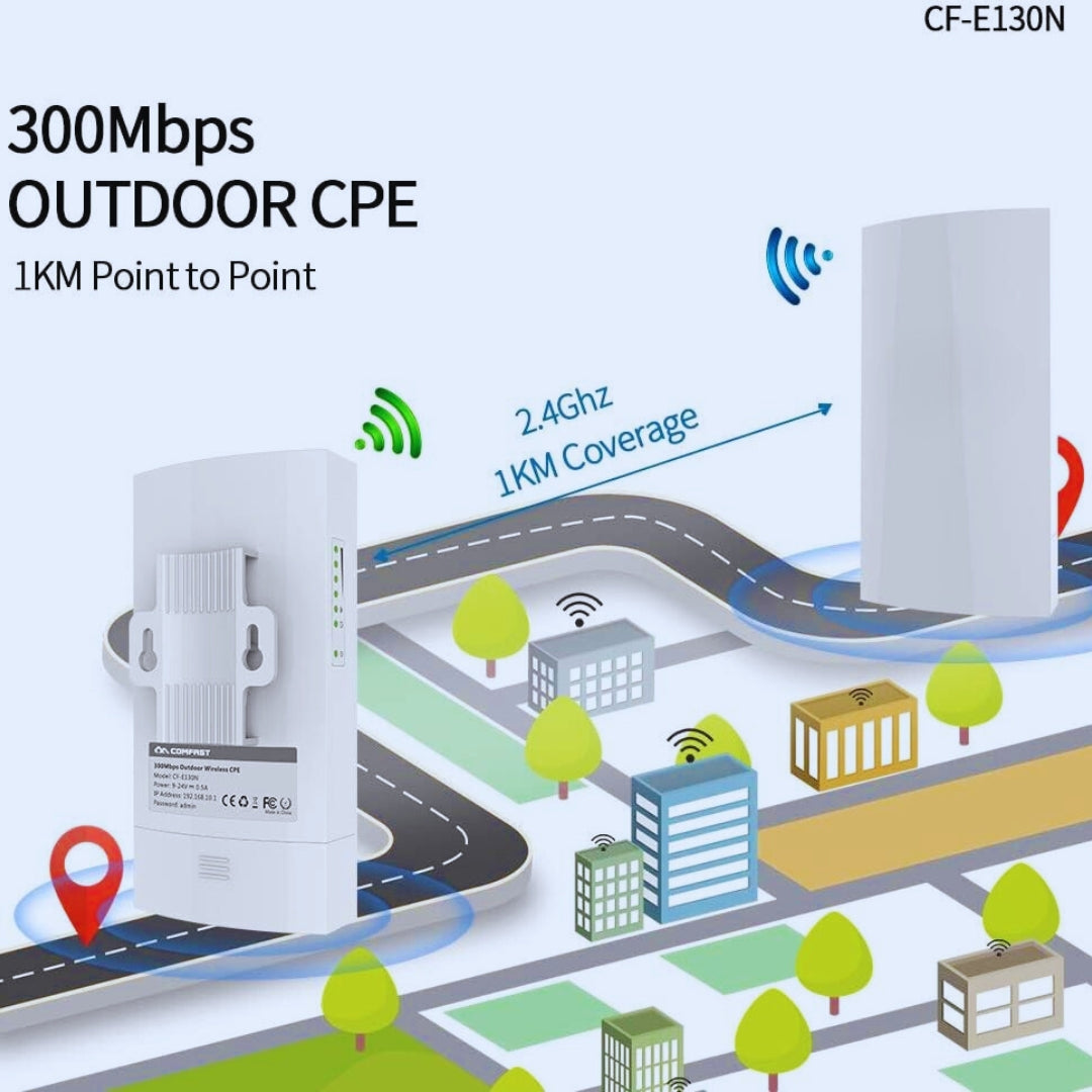 Radio Enlace - CPE-512 AC 5.8GHZ 1 WAN / 1 LAN Gigabit POE 48V