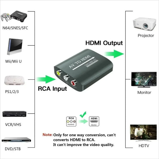 AV to HDMI Converter