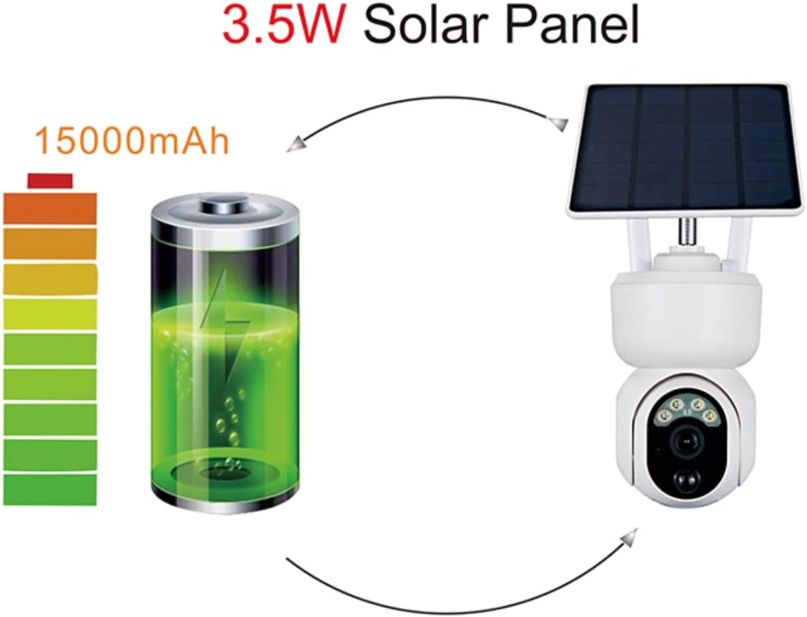 Cámara de seguridad solar para exteriores, 1080p panorámica de 360° PTZ