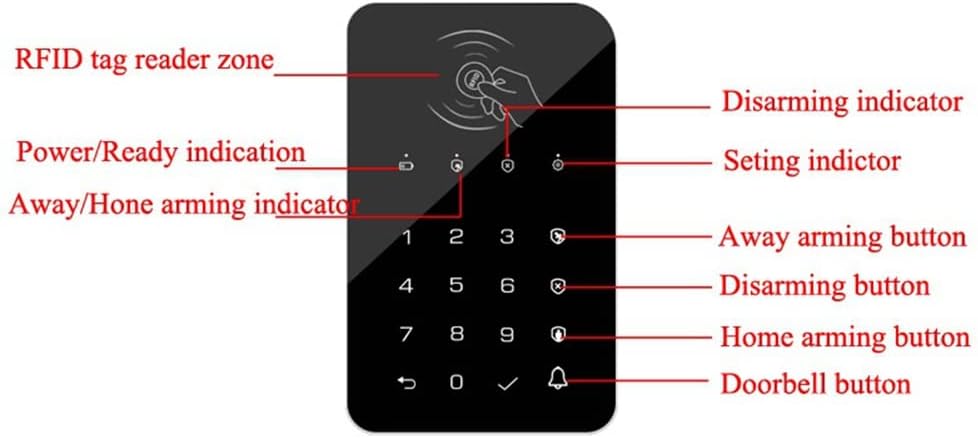 Teclado táctil inalámbrico para armar o desarmar, sistema de alarma de seguridad para el hogar, WIFI inteligente, GSM, 433MHz