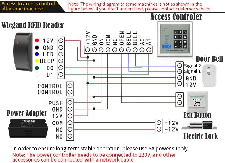 Lector de tarjetas RFID de control de acceso, IP68, resistente al agua, 125 Khz + 13,56 Mhz, salida Wiegand WG26-44