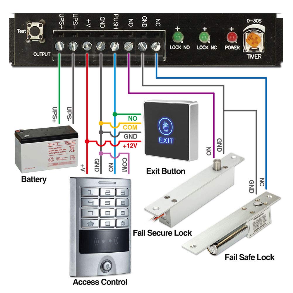 Botón de salida para control de acceso de puerta acceso integrado con luz LED