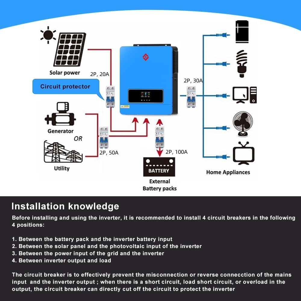 Cargador inversor solar de 3600 W