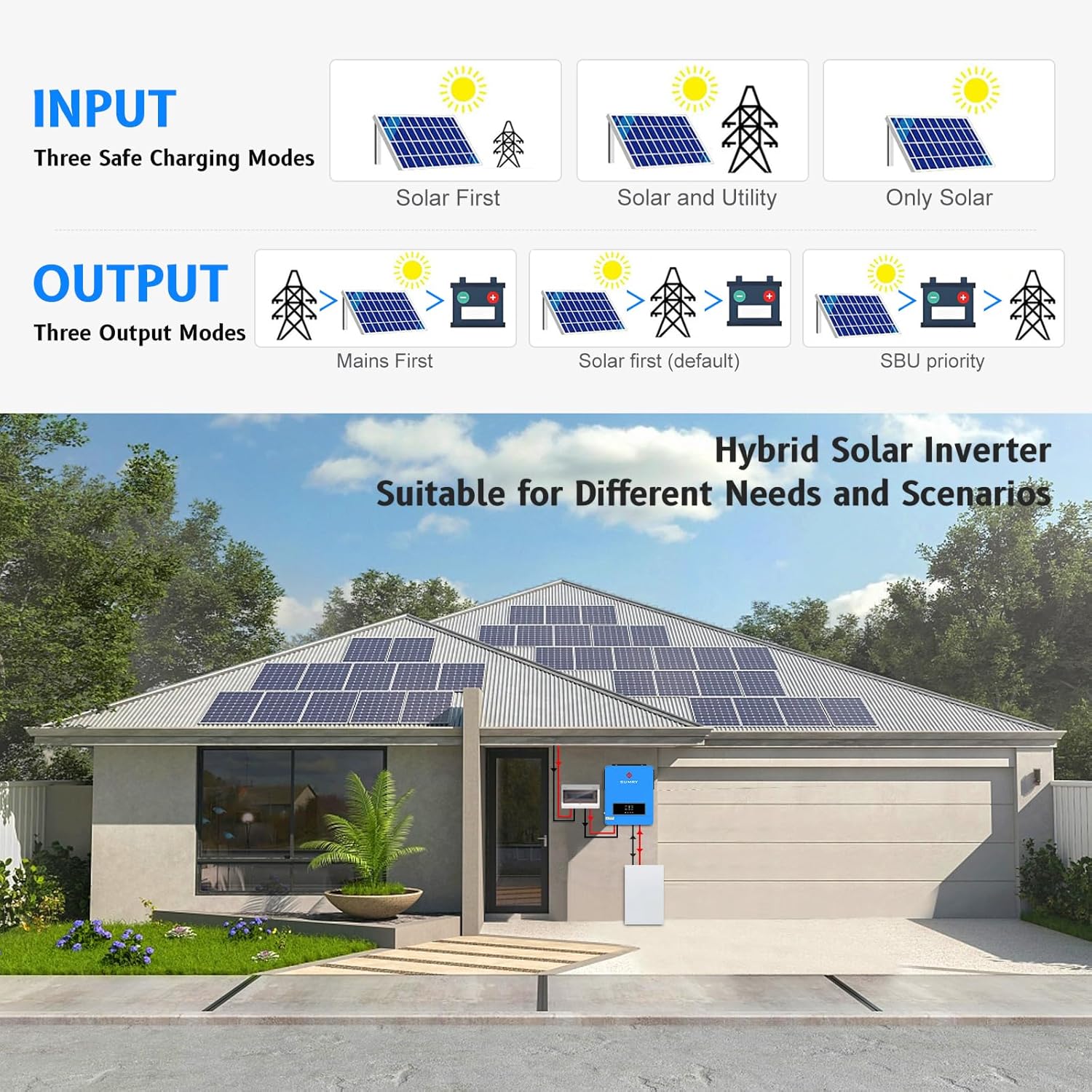 3600W Solar Inverter Charger