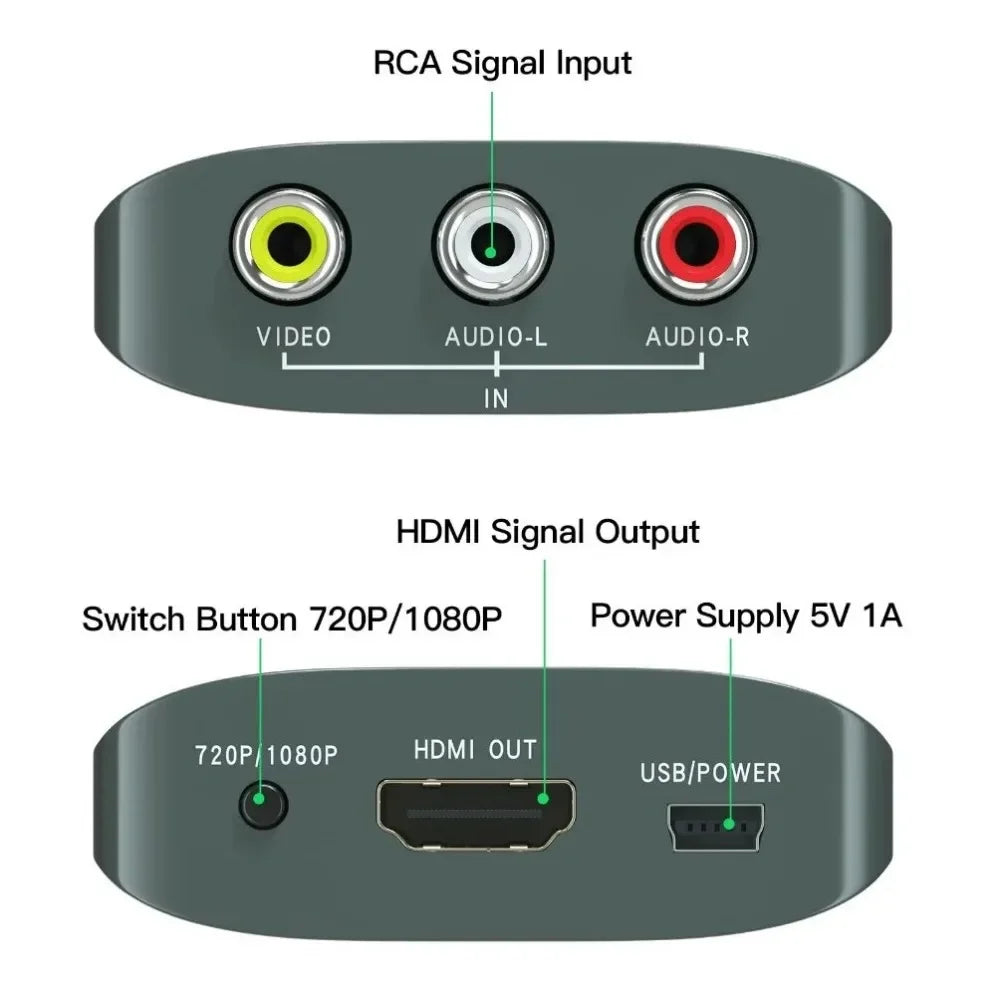 AV to HDMI Converter