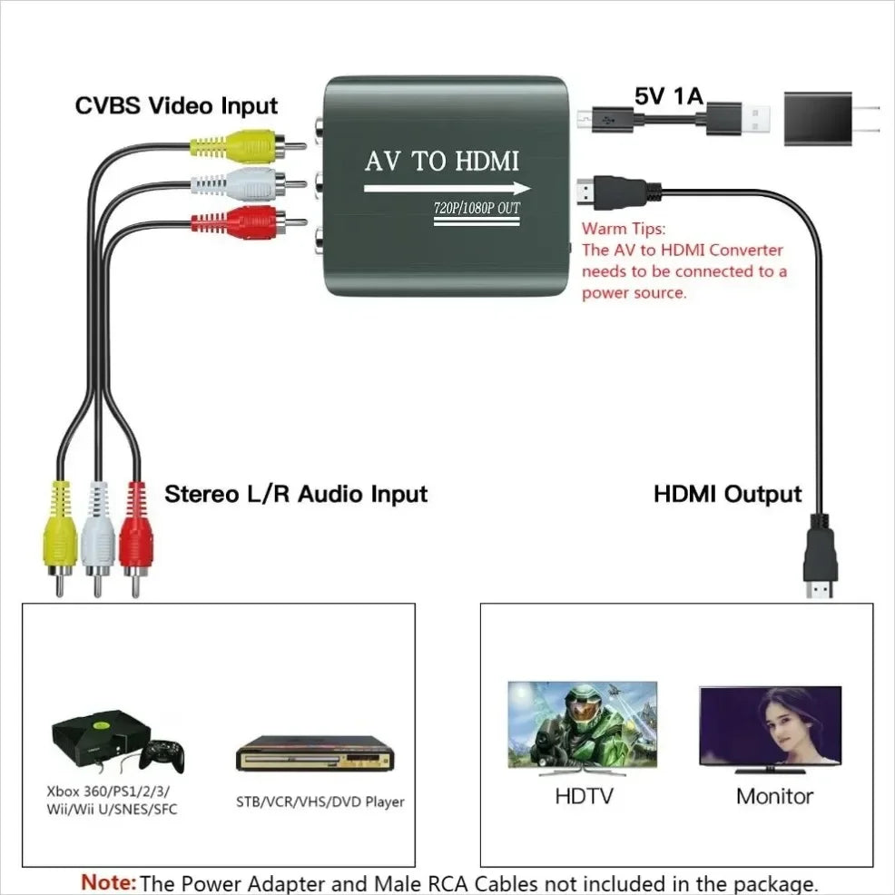 AV to HDMI Converter