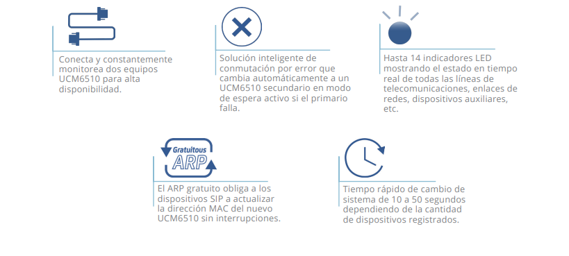 Controlador de alta disponibilidad Marca: Granstream para la PBX IP Modelo: UCM6510