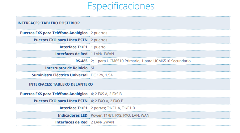 Controlador de alta disponibilidad Marca: Granstream para la PBX IP Modelo: UCM6510