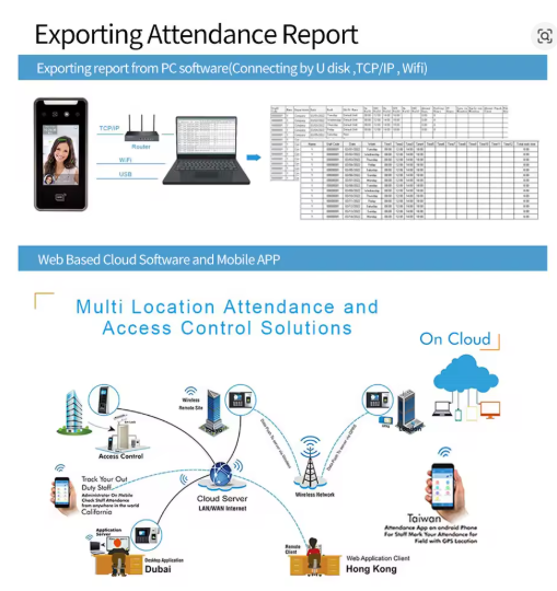 Biometrico Tactil Led 2MP con Reconocimiento Facial Wifi/QR
