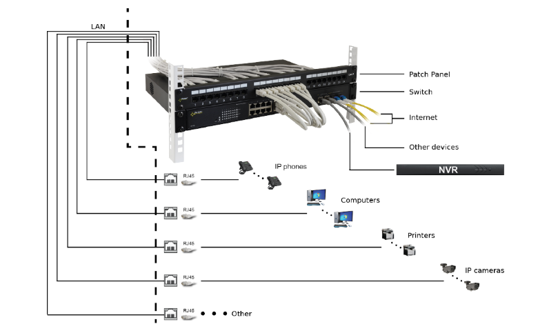 Patch Panel Utp Cat6 24 Puertos