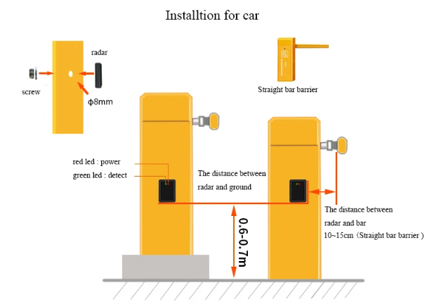 Detector de radar para vehículos de 79 GHz