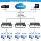 URayCoder HD Video Decoder