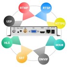URayCoder HD Video Decoder