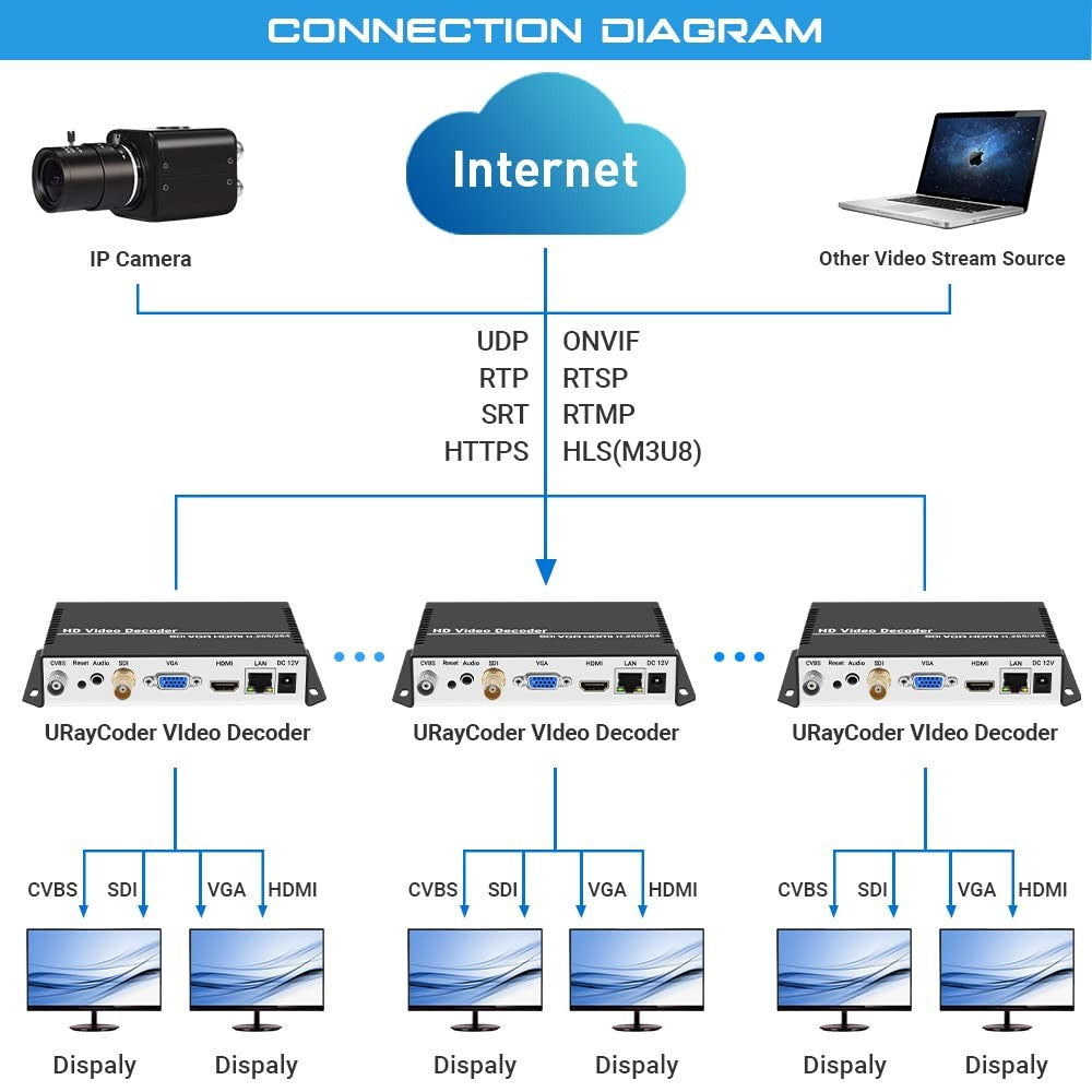 URayCoder HD Video Decoder
