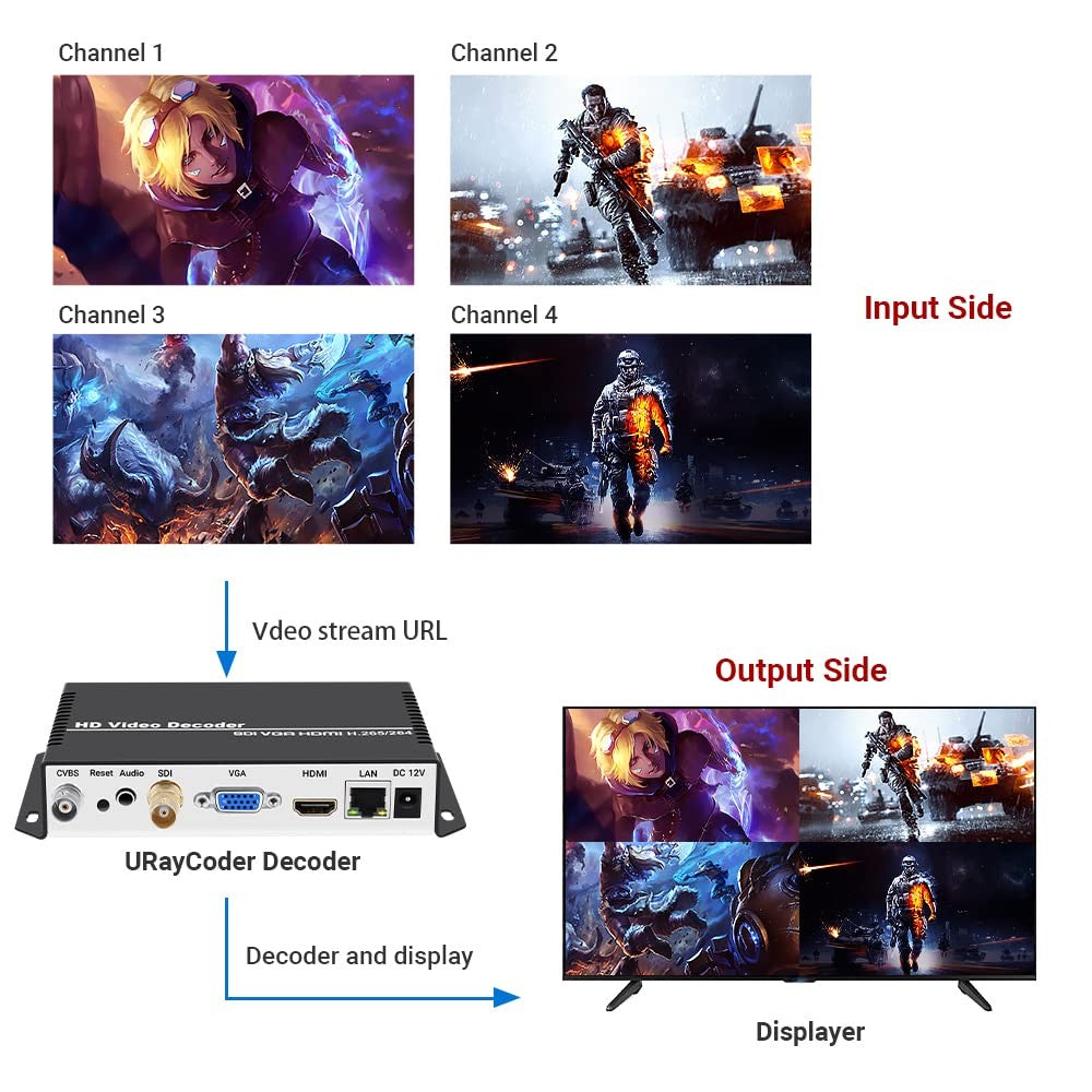 URayCoder HD Video Decoder