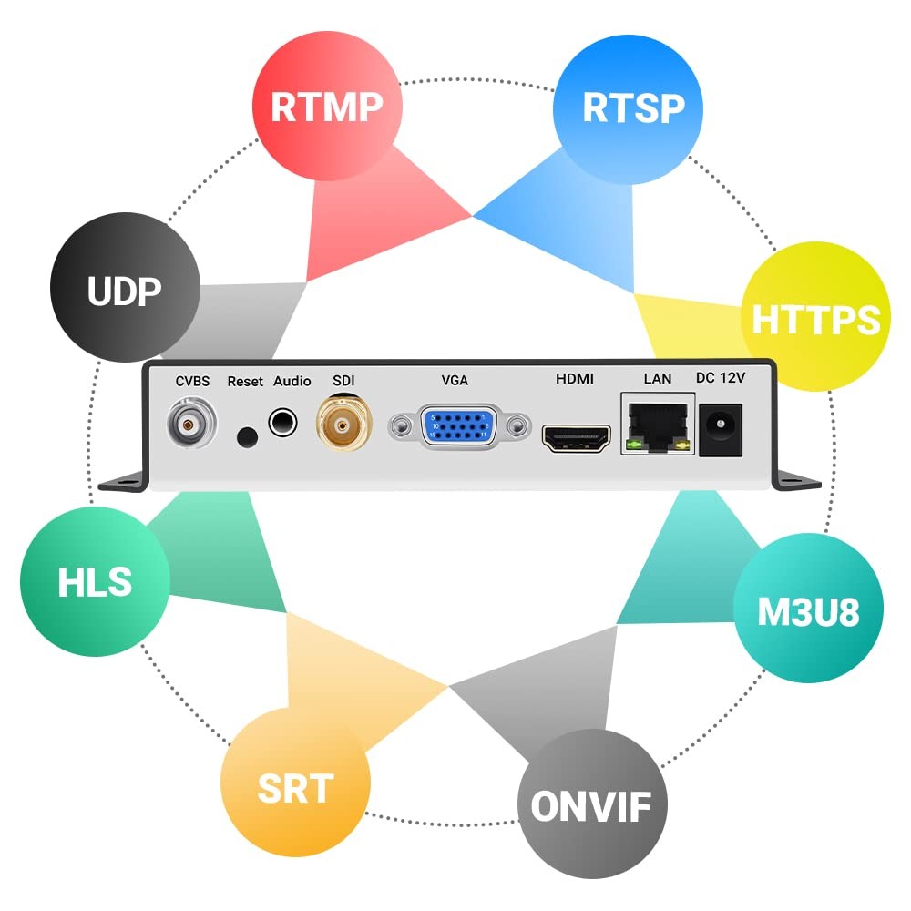 URayCoder HD Video Decoder